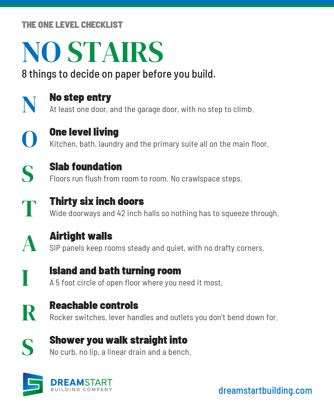 The NO STAIRS one level home checklist from DreamStart: 8 things to decide on paper before you build.